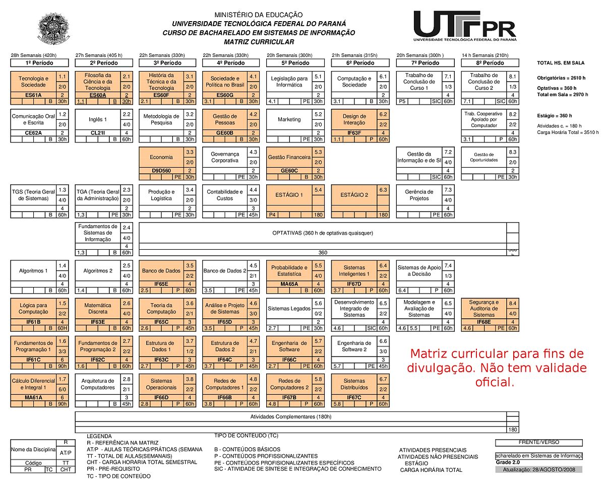 Matriz Curricular do Bacharelado em Sistemas de Informação da UTFPR
